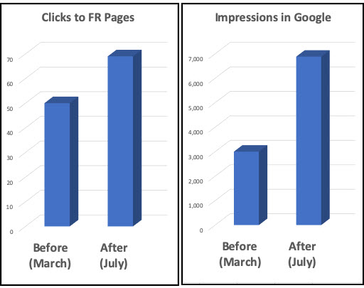 franchise-recruitment-results